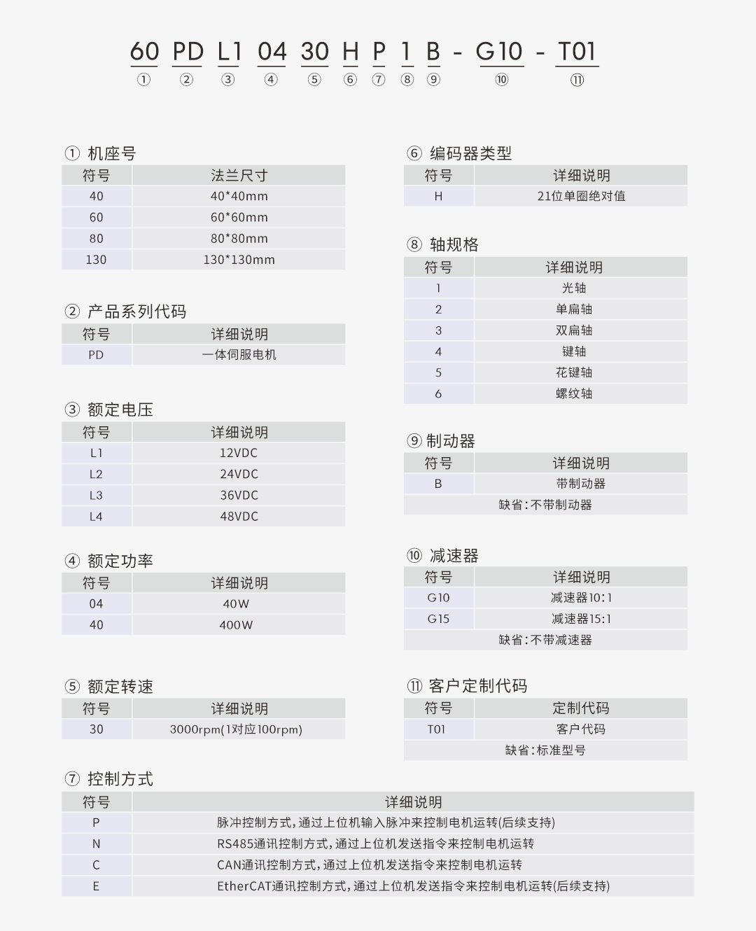 一體伺服型號命名.png